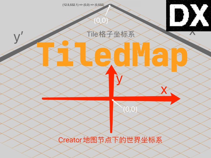 TiledMap 场景地图